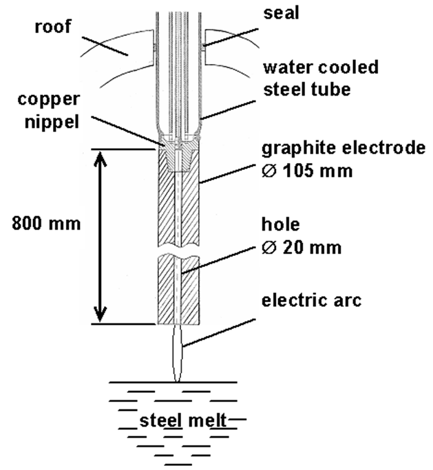 tph4