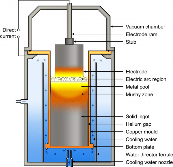 Remelt Process Numerical modeling of the momentum, heat and mass transfer in the ...