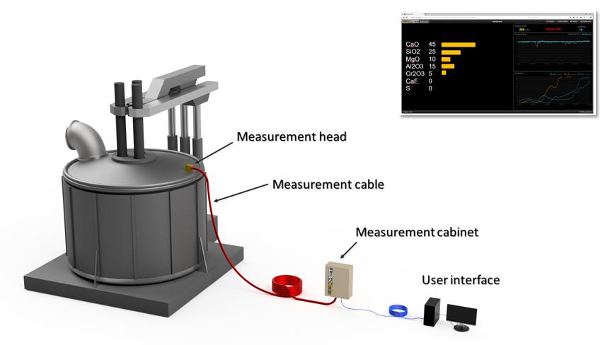 Schematic of the advanced prototype