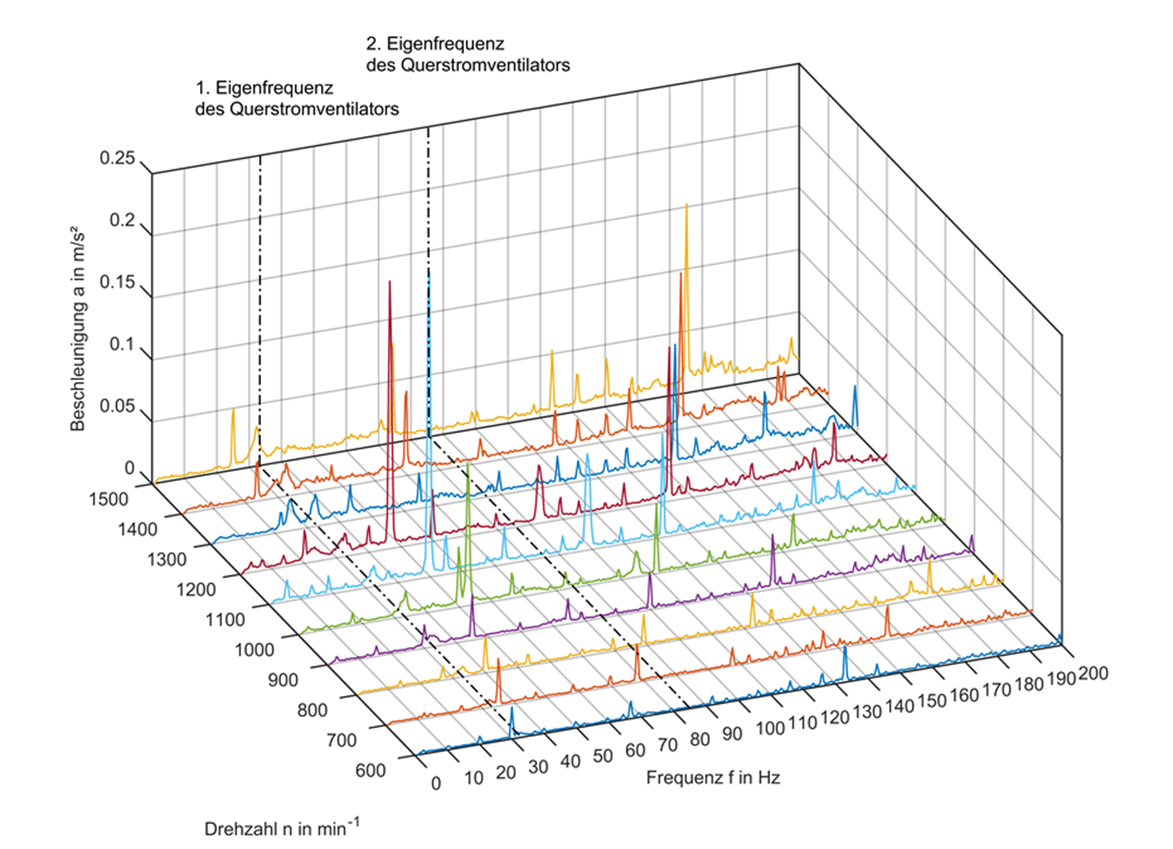 Masterarbeit_Querstromventilator