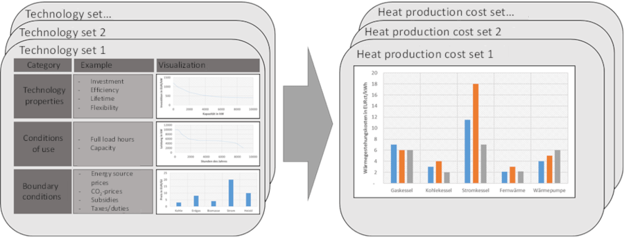 Department-for-Industrial-Furnaces-and-Heat-Engineering_UBA-study_Model-Scheme
