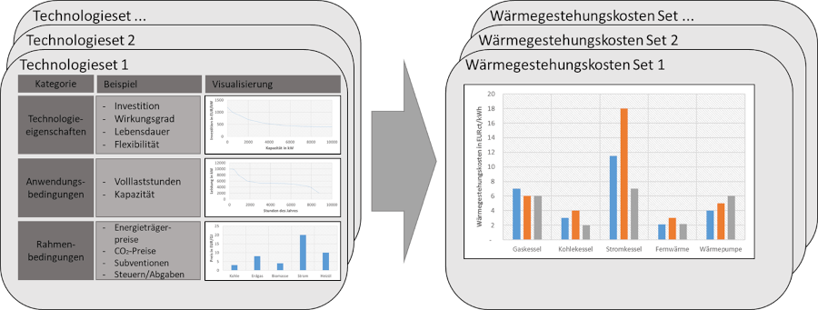 Institut-fuer-Industrieofenbau-und-Waermetechnik_UBA-Studie_Modellschema