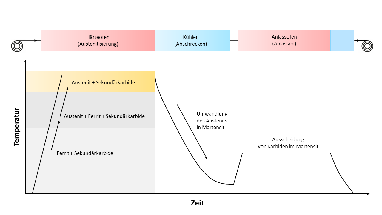 heatsteel grafik_DE